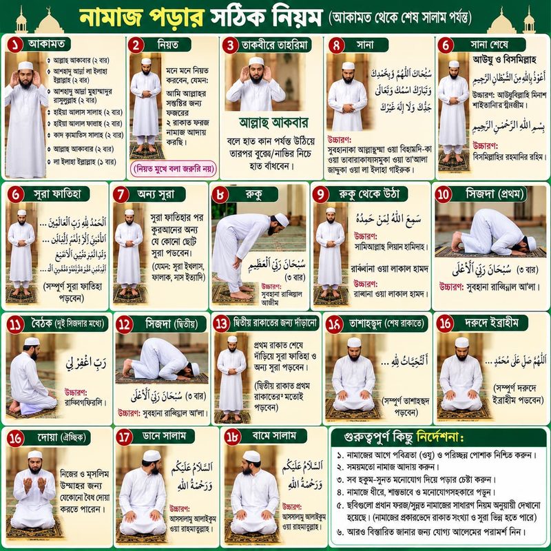 🕌 নামাজ সম্পর্কিত প্রশ্নোত্তর: ১৪টি গুরুত্বপূর্ণ প্রশ্ন ও উত্তর 2 1 1